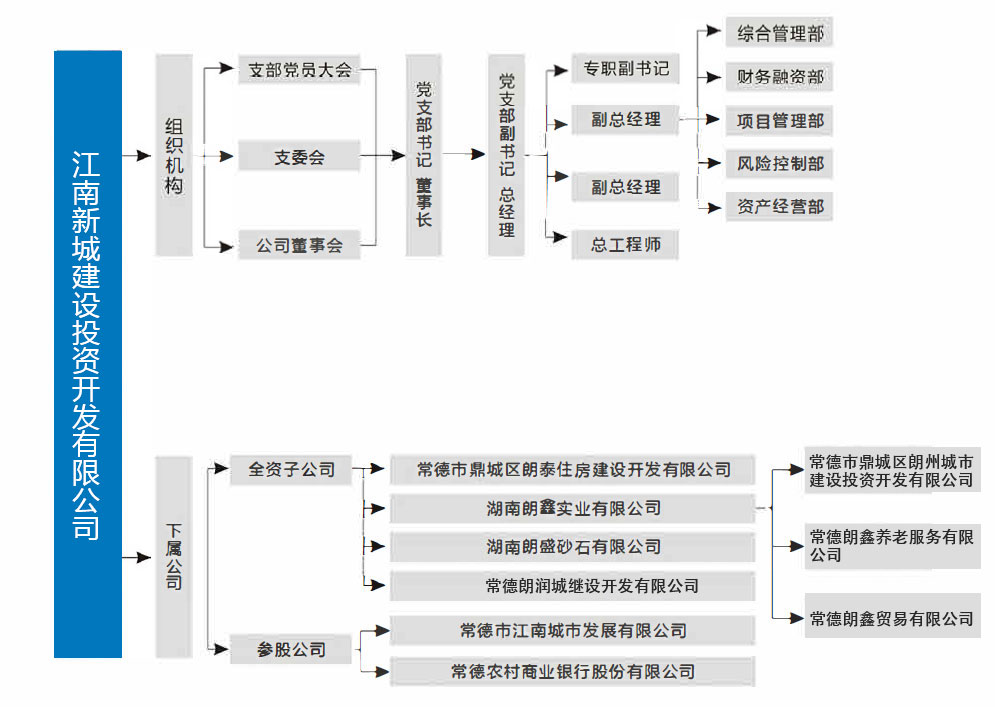 organizationalstructure.jpg